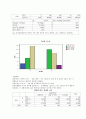 대학생 성별에 따른 결혼과 혼전동거에 대한 의식 고찰 11페이지