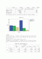 대학생 성별에 따른 결혼과 혼전동거에 대한 의식 고찰 12페이지