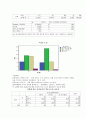 대학생 성별에 따른 결혼과 혼전동거에 대한 의식 고찰 13페이지