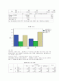 대학생 성별에 따른 결혼과 혼전동거에 대한 의식 고찰 16페이지