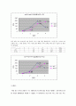 [사회통계] 건강증진 행위에 대한 회귀분석 9페이지