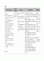 골관절염 case study(TKRA) 28페이지