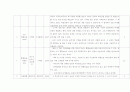 [교재분석/논술교육A+] 출판사 별 논술교재 비교분석 및 평가 5페이지