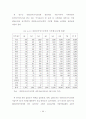 보훈대상자 고령화에 따른 선택적보훈복지제도에 관한 연구 51페이지