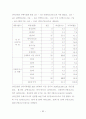 보훈대상자 고령화에 따른 선택적보훈복지제도에 관한 연구 57페이지