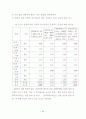 보훈대상자 고령화에 따른 선택적보훈복지제도에 관한 연구 62페이지