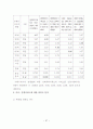 보훈대상자 고령화에 따른 선택적보훈복지제도에 관한 연구 74페이지