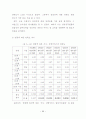 보훈대상자 고령화에 따른 선택적보훈복지제도에 관한 연구 76페이지