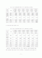 보훈대상자 고령화에 따른 선택적보훈복지제도에 관한 연구 78페이지