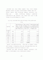 보훈대상자 고령화에 따른 선택적보훈복지제도에 관한 연구 94페이지