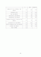 보훈대상자 고령화에 따른 선택적보훈복지제도에 관한 연구 96페이지