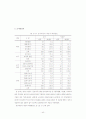 변혁적 리더십 인식에 관한 연구 - 안양 군포 지역 유아교사 중심으로 47페이지