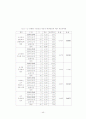 변혁적 리더십 인식에 관한 연구 - 안양 군포 지역 유아교사 중심으로 52페이지