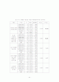 변혁적 리더십 인식에 관한 연구 - 안양 군포 지역 유아교사 중심으로 57페이지