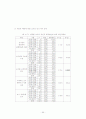 변혁적 리더십 인식에 관한 연구 - 안양 군포 지역 유아교사 중심으로 62페이지