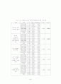 변혁적 리더십 인식에 관한 연구 - 안양 군포 지역 유아교사 중심으로 71페이지