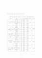 변혁적 리더십 인식에 관한 연구 - 안양 군포 지역 유아교사 중심으로 78페이지