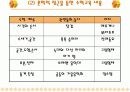 [교육학/교과교육론A+]유아 수학교육 목적과 내용,교수학습방법 분석 18페이지