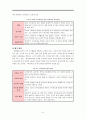 [교과교육론/교육학A+]유아 수학교육 목적 및 내용,교수학습방법 분석 6페이지