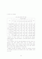 지방공무원의 다면평가실시제도의 개선방안에 관한 연구 66페이지