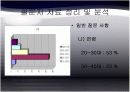 [소비자행동] 자동차 구매시 안전정보에 대한 소비자 행동 6페이지