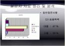 [소비자행동] 자동차 구매시 안전정보에 대한 소비자 행동 7페이지