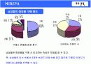 [마케팅조사] 미래파 브랜드이미지 조사를 통한 남성화장품 구매태도와상품결정요인 향후 미래파 마케팅전략 제안에 관한 마케팅조사  16페이지