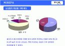 [마케팅조사] 미래파 브랜드이미지 조사를 통한 남성화장품 구매태도와상품결정요인 향후 미래파 마케팅전략 제안에 관한 마케팅조사  18페이지