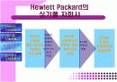 [국제경영] Hewlett Packard의 싱가폴 자회사 사례통한 다국적기업의 해외진출 및 자회사 성장과정 분석 5페이지