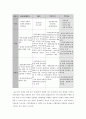 [사회교육/교육학] 7차교육과정 고등학교 사회문화 과목 사회민족문화단원 분석 및 교과서 개선방안 5페이지