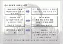 [중국문학] 시대배경 및 루쉰(노신)의 사상과 그 문학세계 (아큐정전,광인일기,고향) 분석 6페이지