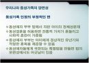 [여성학A+] 세계동성애자 현황과 우리나라 동성애 문화 분석  28페이지