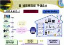 [정보론A+] 홈네트워크서비스 등장배경과 원리기술설명 및 필요성과 미래방안 고찰 13페이지