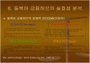 [국제금융론A+] 동북아 국제금융허브계획 실효성분석 21페이지