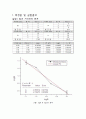 현대물리실험, 쿨롱발란스Coulomb Balance 결과보고서 2페이지