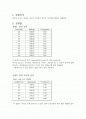 현대물리실험, Current_Balance전류저울 결과보고서 2페이지