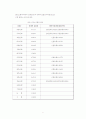 [경영과학A+] DEA기법을 활용한 은행의 효율성 분석 13페이지