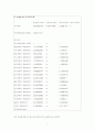 [경영과학A+] DEA기법을 활용한 은행의 효율성 분석 19페이지