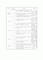  [교육학A+]초등과학교육 `암석의순환` 단원 구성과 학습모형 및 평가지 작성 3페이지