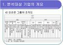 [경영학/금융론A+] (주)오리온 기업분석과 SWOT분석 및 국내식품시장 분석 3페이지