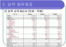 [경영학/금융론A+] (주)오리온 기업분석과 SWOT분석 및 국내식품시장 분석 7페이지