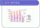 [경영학/금융론A+] (주)오리온 기업분석과 SWOT분석 및 국내식품시장 분석 8페이지