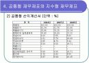 [경영학/금융론A+] (주)오리온 기업분석과 SWOT분석 및 국내식품시장 분석 20페이지