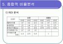 [경영학/금융론A+] (주)오리온 기업분석과 SWOT분석 및 국내식품시장 분석 23페이지