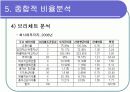 [경영학/금융론A+] (주)오리온 기업분석과 SWOT분석 및 국내식품시장 분석 29페이지