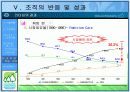  [경영학A+]유한킴벌리 문국현 사장의 리더십분석 및 유한킴벌리 조직구조 분석 18페이지