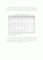 [한국정치/정치학A+] 비영리기구 NGO(Non Governmental Organization) 발생배경과 한국 NGO 현황분석 및 현 문제점 도출을 통한 향후 발전방안 모색 11페이지