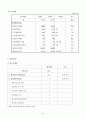 [행정학/정책론A+] 『 중앙행정기관 내부평가 』-행정자치부와 정보통신부 평가사례분석을 통하여 31페이지