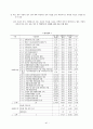 [행정학/정책론A+] 『 중앙행정기관 내부평가 』-행정자치부와 정보통신부 평가사례분석을 통하여 37페이지