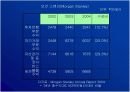 [투자론A+] 한국증권업의 현황 및 자본통합법 영향에 따른 국제적 발전방향 분석 13페이지